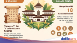 Kenapa Orang Sunda Susah Mengucap Huruf ‘F’ ?