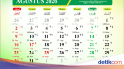 Kalender Jawa Sabtu Kliwon 1 Agustus 2026: Hari Taliwangke