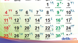 Hari Ini Malam Jumat Apa? Cek Kalender Jawa 2 Oktober 2026 dan Ramalannya!